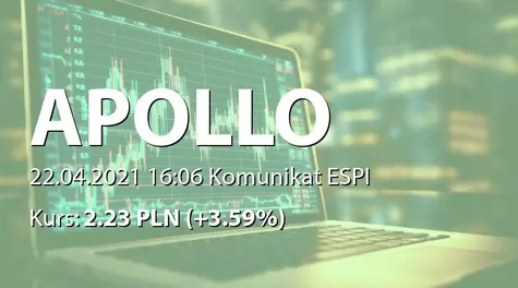 Apollo Capital Alternatywna Spółka Inwestycyjna S.A.: Zmiana stanu posiadania akcji (2021-04-22)