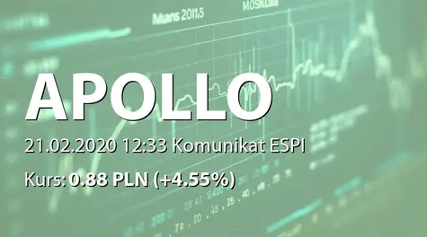 Apollo Capital Alternatywna Spółka Inwestycyjna S.A.: Zmiana stanu posiadania akcji przez Pawła Jeleniewskiego (2020-02-21)