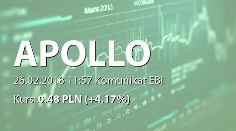 Apollo Capital Alternatywna Spółka Inwestycyjna S.A.: Zmiana terminu przekazania SA-R 2017 (2018-02-26)