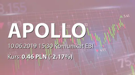 Apollo Capital Alternatywna Spółka Inwestycyjna S.A.: ZWZ - projekty uchwał: podział zysku, zmiany w statucie (2019-06-10)