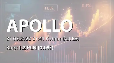 Apollo Capital Alternatywna Spółka Inwestycyjna S.A.: ZWZ - projekty uchwał: pokrycie straty, dalsze istnienie Spółki (2022-03-31)