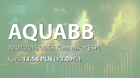 Aqua S.A. w Bielsku-Białej: ZWZ - projekty uchwał: podział zysku, wypłata dywidendy, zmiany w RN (2015-04-30)
