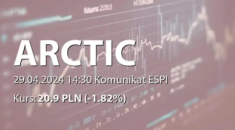 Arctic Paper S.A.: ZWZ (13:00) - projekty uchwał: wypłata dywidendy - 1 PLN, zmiany w RN (2024-04-29)