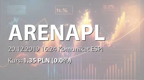 hiPower Energy S.A.: Niedojście do skutku emisji akcji serii J (2019-12-20)