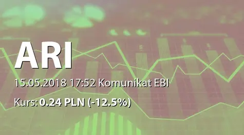 Agencja Rozwoju Innowacji S.A.: SA-Q1 2018 (2018-05-15)