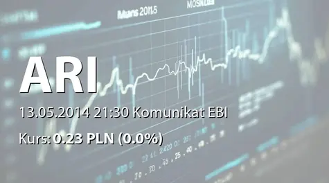 Agencja Rozwoju Innowacji S.A.: SA-QSr1 2014 (2014-05-13)