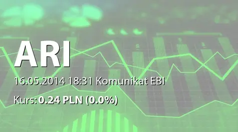 Agencja Rozwoju Innowacji S.A.: SA-QSr1 2014 - korekta (2014-05-16)