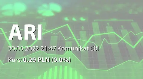 Agencja Rozwoju Innowacji S.A.: SA-R 2021 (2022-05-30)