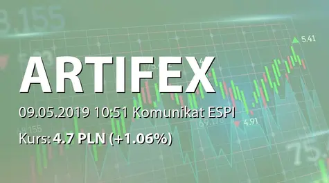 Artifex Mundi S.A.: Informacja produktowa (2019-05-09)