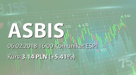 ASBISc Enterprises PLC: Korekta prognozy wyników finansowych na 2017 rok (2018-02-06)