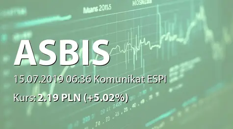 ASBISc Enterprises PLC: Nabycie udziałów w spółce Avectis ALC (2019-07-15)