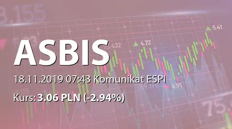 ASBISc Enterprises PLC: Podwyższenie prognozy wyników na rok 2019 (2019-11-18)