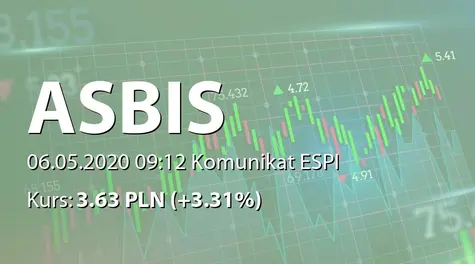 ASBISc Enterprises PLC: Ponowny wybór członków do Rady Dyrektorów (2020-05-06)