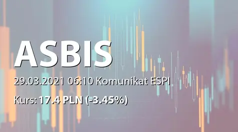 ASBISc Enterprises PLC: Prognoza wyników finansowych na 2021 rok (2021-03-29)