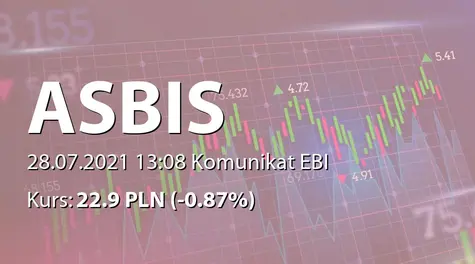 ASBISc Enterprises PLC: Raport dotyczący zakresu stosowania Dobrych Praktyk 2021 (2021-07-28)