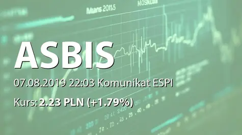 ASBISc Enterprises PLC: SA-PS 2019 (2019-08-07)