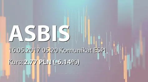 ASBISc Enterprises PLC: Utworzenie nowej spółki w Azerbejdżanie (2017-05-16)