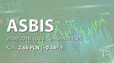 ASBISc Enterprises PLC: Zbycie akcji przez Noble Funds TFI SA (2018-09-24)