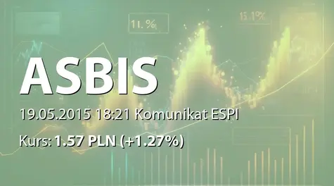 ASBISc Enterprises PLC: ZWZ - projekty uchwał: podział zysku, zmiany we władzach (2015-05-19)