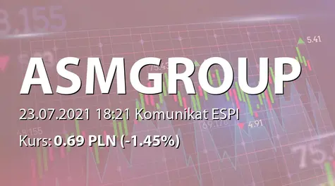 ASM Group S.A.: Doręczenie żądania odkupu udziałów w ASM Germany GmbH (2021-07-23)