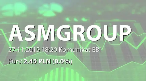 ASM Group S.A.: Umowa z Green S.r.l. w likwidacji  (2015-11-27)