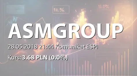 ASM Group S.A.: Umowy kredytowe z mBank SA (2018-05-28)