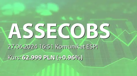 Asseco Business Solutions S.A.: Treść uchwał podjętych przez Zwyczajne Walne Zgromadzenie Asseco Business Solutions S.A. w dniu 27 czerwca 2024 r. (2024-06-27)