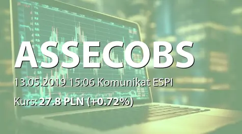 Asseco Business Solutions S.A.: ZWZ - podjÄte uchwały: wypłata dywidendy - 1,50 PLN (2019-05-13)