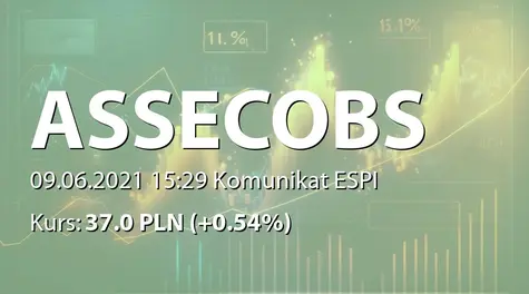 Asseco Business Solutions S.A.: ZWZ - podjęte uchwały: wypłata dywidendy - 2 PLN, zmiany w RN (2021-06-09)