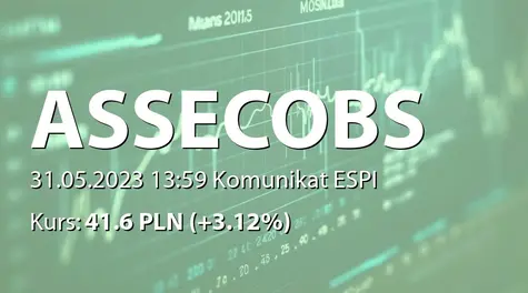 Asseco Business Solutions S.A.: ZWZ - podjęte uchwały: wypłata dywidendy - 2,30 PLN, zmiany w statucie (2023-05-31)