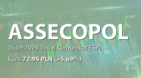 Asseco Poland S.A.: Ogłoszenie zaproszenia do składania ofert sprzedaży akcji Spółki (2023-09-06)
