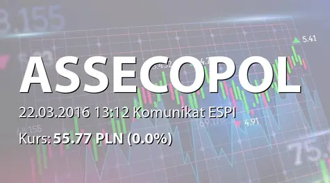 Asseco Poland S.A.: Pozytywna ocena wniosku o wypłatę dywidendy (2016-03-22)