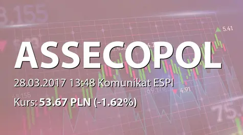 Asseco Poland S.A.: Pozytywna ocena wniosku o wypłatę dywidendy (2017-03-28)