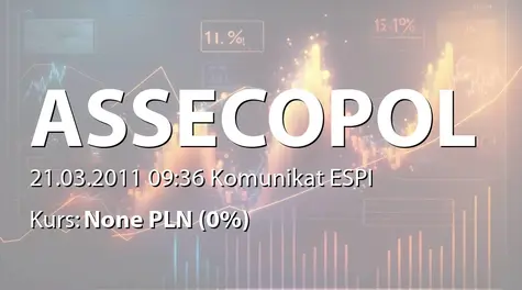 Asseco Poland S.A.: Rekomendacja zarządu dot. wypłaty dywidendy - 1,80 zł (2011-03-21)