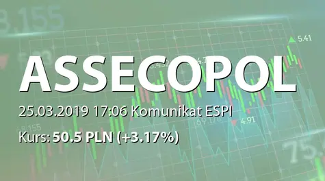 Asseco Poland S.A.: Rekomendacja Zarządu ws. wypłaty dywidendy - 3,07 PLN (2019-03-25)