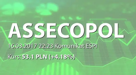 Asseco Poland S.A.: SA-R 2016 (2017-03-16)