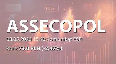 Asseco Poland S.A.: Szacunkowy wynik netto za I kwarta?? 2020 (2020-05-08)