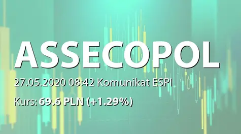 Asseco Poland S.A.: Wypłata dywidendy - 3,01 PLN (2020-05-27)