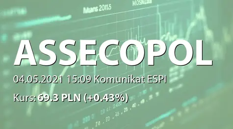 Asseco Poland S.A.: Wysokość szacunkowego wyniku netto za I kwartał 2021 (2021-05-04)