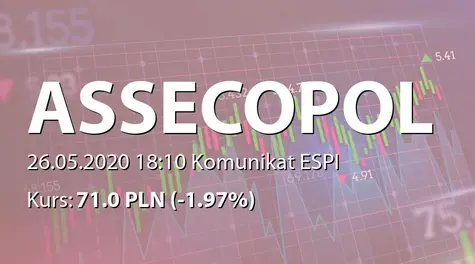 Asseco Poland S.A.: Zmiana projektu Polityki wynagrodzeń członków Zarządu i RN (2020-05-26)