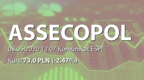 Asseco Poland S.A.: Zmiana terminu przekazania SA-QSr1 2020 (2020-05-08)