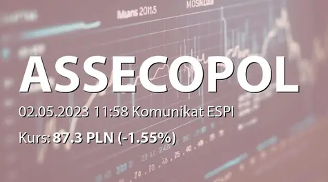 Asseco Poland S.A.: ZWZ (12:00) - projekty uchwał: wypłata dywidendy - 3,50 PLN (2023-05-02)