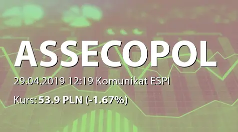 Asseco Poland S.A.: ZWZ - akcjonariusze powyĹźej 5% (2019-04-29)