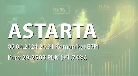 Astarta Holding PLC: Wypłata dywidendy - 0,50 EUR (2024-06-05)