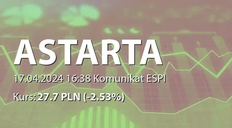 Astarta Holding PLC: Annual report for the year ended 31 December 2023 (2024-04-17)