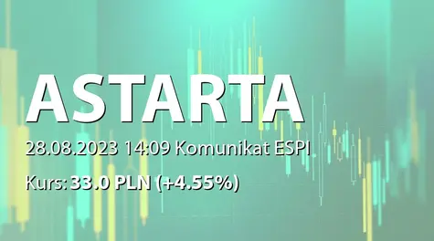 Astarta Holding PLC: Appointment of the External Auditor (2023-08-28)