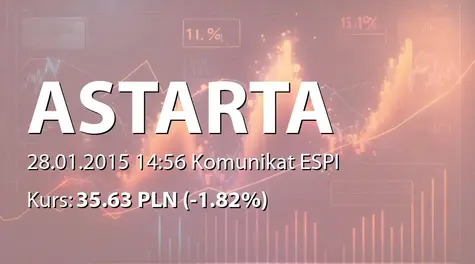 Astarta Holding PLC: Dates for filing periodical reports in 2015 (2015-01-28)