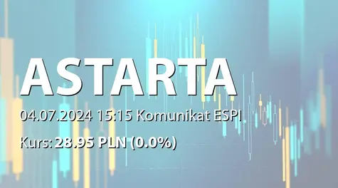 Astarta Holding PLC: Financing from JSC CB Privatbank (2024-07-04)