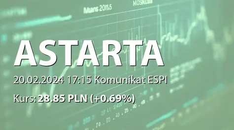 Astarta Holding PLC: Nabycie akcji przez podmiot powiązany (2024-02-20)