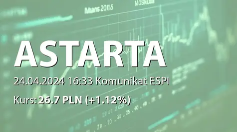 Astarta Holding PLC: Nabycie akcji przez podmiot powiązany (2024-04-24)